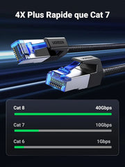Câble Ethernet RJ45 Cat 8 UGREEN 10 m noir tressé avec connecteurs bleus translucides