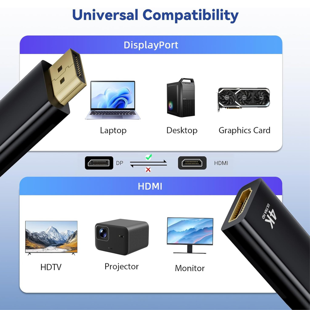 Adaptateur DisplayPort mâle vers HDMI femelle