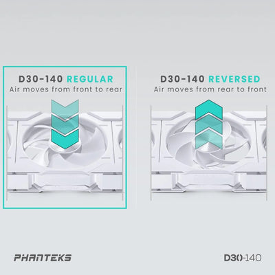 Ventilateurs Phanteks D30-140 blancs avec diagrammes airflow teal avant-arrière et arrière-avant