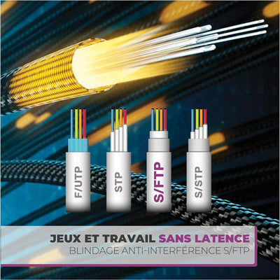 Câble RJ45 Cat 8 5m : f/utp, stp, s/ftp et s/stp en gaines blanches