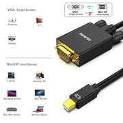 Cable VGA Mini Displayport 1,8m