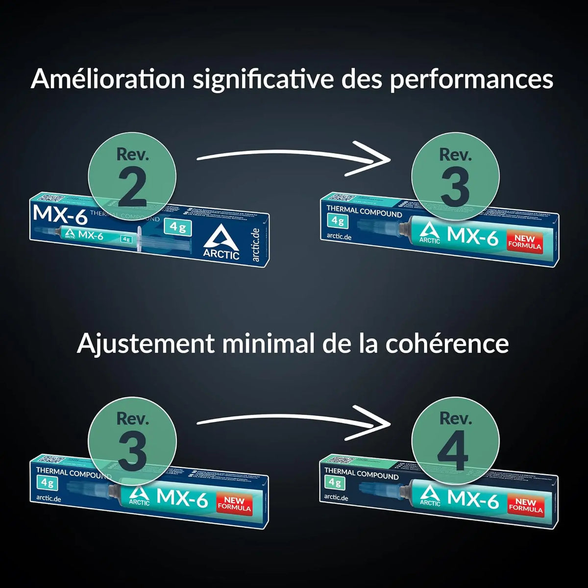 Pate Thermique Arctic MX-6 4g avec nettoyants