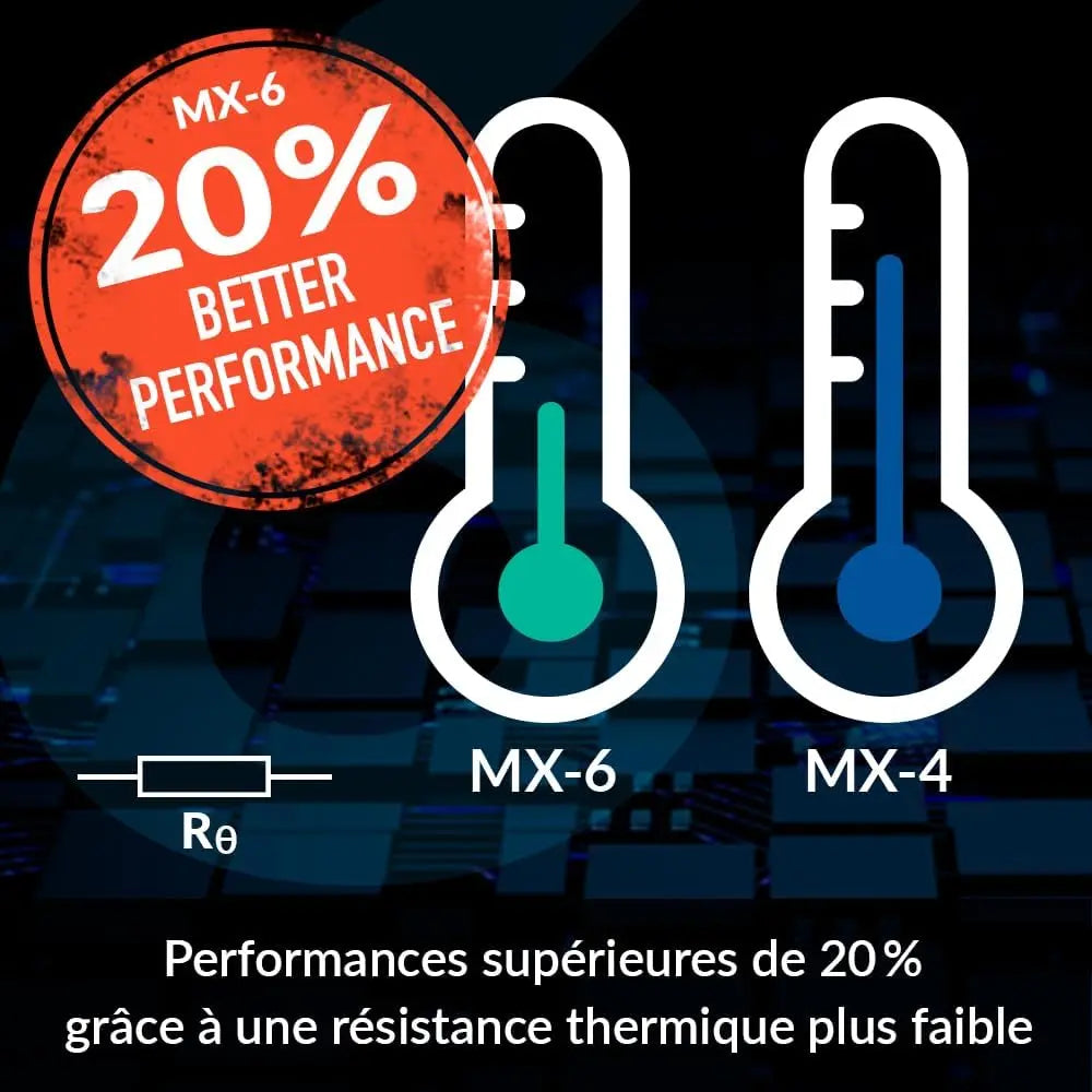 Pate Thermique Arctic MX-6 4g avec nettoyants