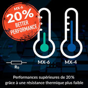Pate Thermique Arctic MX-6 4g avec nettoyants