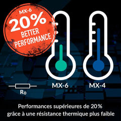 Pate Thermique Arctic MX-6 4g avec nettoyants